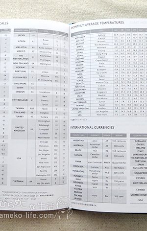 国際電話番号/月平均気温など