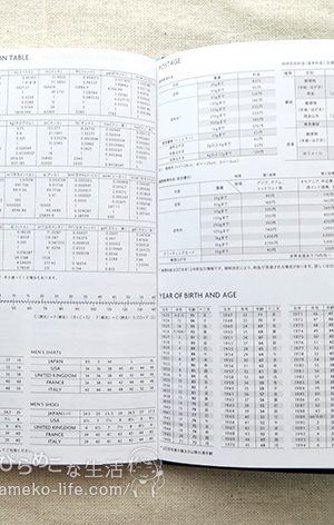 度量衡換算表