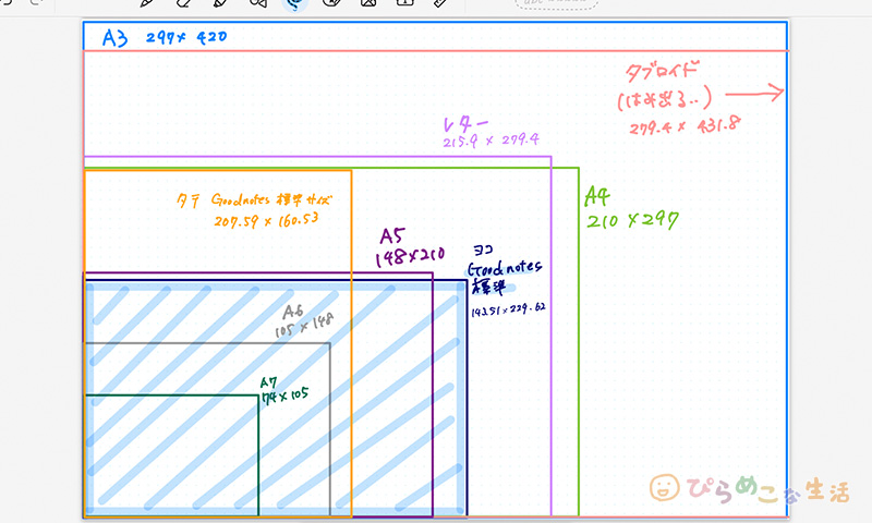 Goodnotesの用紙サイズイメージ図